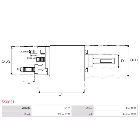 Solénoïdes de démarreur pour BOSCH 0001410108, 0001410109, 0001410110, 0001410113