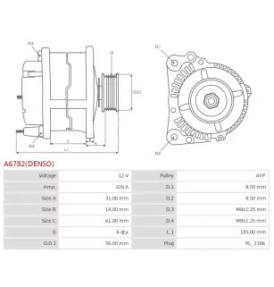 Alternateur 12V 220A Denso UD819288 DRA1758