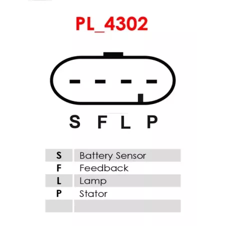 Régulateur d’alternateur DELCO 10454669 pour 15163024, 15163025, 19051739, ELECTROLOG REG2019, WAI / TRANSPO D202, D202XHD