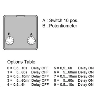 Time delay relay - timed - adjustable 12 Volts