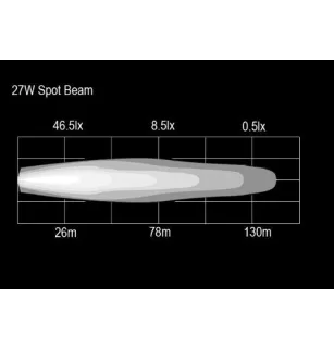 9 LED-Arbeitslicht