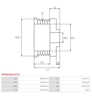 Poulie d’alternateur AS-PL UD801243(BOSCH)AP, BOSCH F00M391102, CARGO 335900, MERCEDES 2721550515, A2721550515, KRAUF APB1102