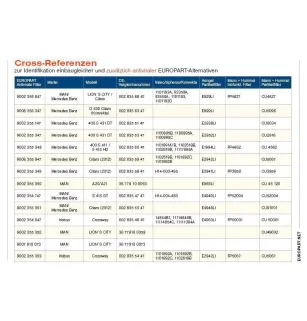 Filtro aria abitacolo Per Mercedes-Benz CITARO (O 530), CONECTO (O 345), TRAVEGO (O 580) - MAN NL, NÜ, NG - Irisbus.