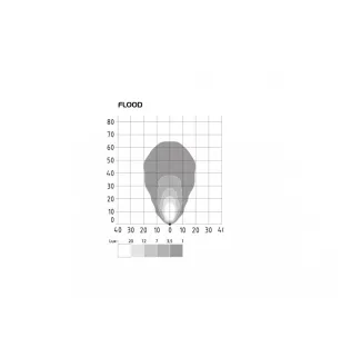 SHD 2000 LED - Phare de travail Heavy LED 12/100V VIGNAL D14162