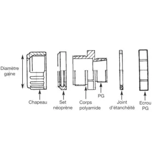 Complete fittings Type NH D12-13