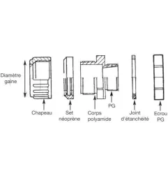 Complete fittings type NH D22