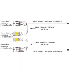Faisceau principal seul pour DAF LF ou CF - 24 Volts