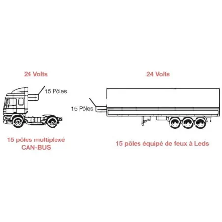 Adaptateur pour véhicule tracteur 24 Volts avec remorque 24 Volts équipées de feux à Leds