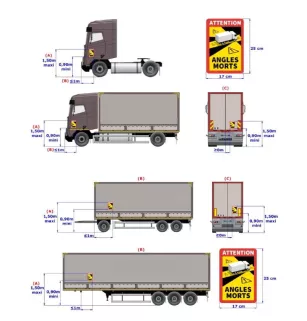 Signalisation angles morts pour Poids Lourds : Surface Standard