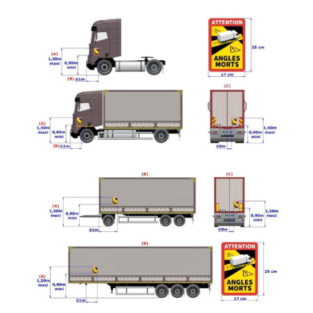 Signalisation angles morts pour Poids Lourds : Surface Standard