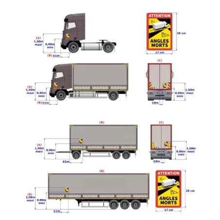 Adhésif/Autocollant Signalisation angles morts pour BUS