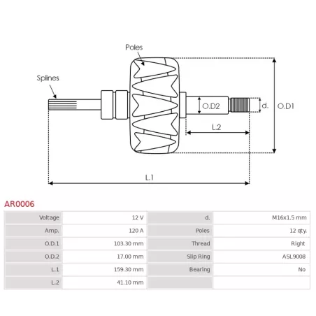 Rotors d’alternateurs Producteur: AS-PL Rechange pour: BOSCH AR0006