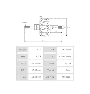 Rotors d’alternateurs pour BOSCH