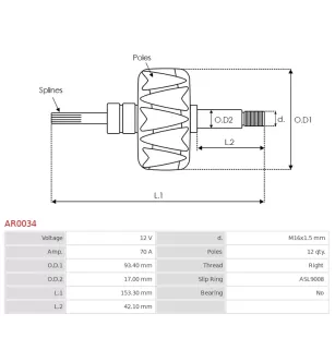 Rotore di alternatori per Bosch 0124315003, 0124315016, 0124315024, 01