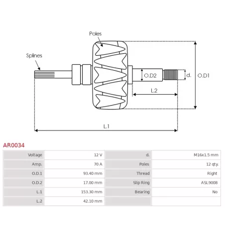 Rotor d’alternateurs pour BOSCH 0124315003, 0124315016, 0124315024, 0124315029, 0124315045, 0124325131