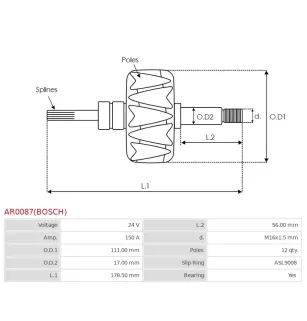 copy of copy of Rotor d’alternateurs pour BOSCH