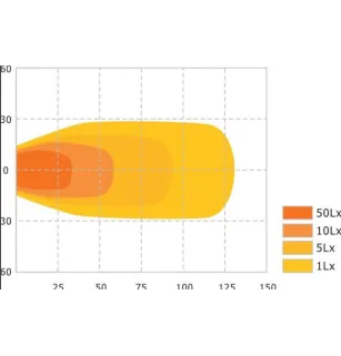 Luz de trabalho quadrada 9 LEDs tipo CREE - 10/30 Volts - LARANJA