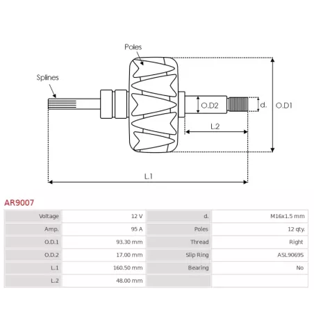 Rotor d’alternateurs pour ISKRA / LETRIKA 11201727, 11204115