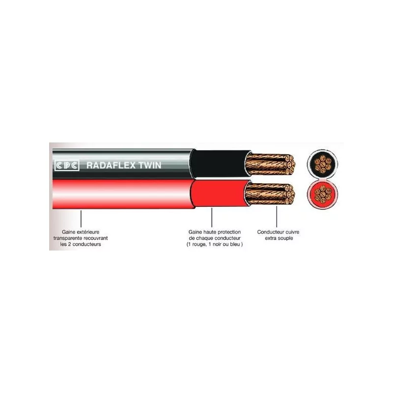 Câbles 2 X 50MM2 batterie double jumelés Rouge et Noir à la coupe au mètre