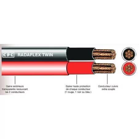 Câbles 50MM2 batterie double jumelés Rouge et Noir