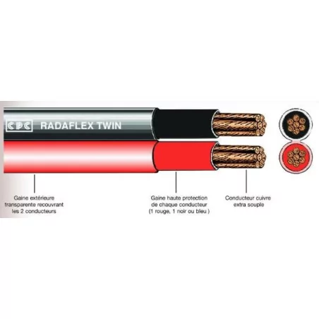 Câbles batterie double jumelés Rouge et Noir 10MM2