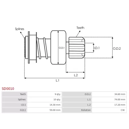 Pignon / lanceur démarreur pour BOSCH 0001362323, 0001363101, 0001363110, 0001363111