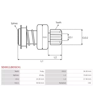 Pignon / lanceur démarreur pour BOSCH 0001362088, 0001362089, 00013620