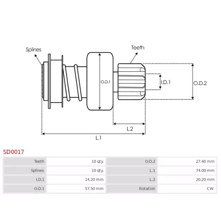 Pignon / lanceur démarreur pour BOSCH 0001362602, 0001362603, 0001362606, 0001362607