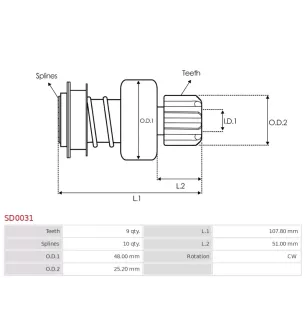 Pignon / lanceur démarreur pour BOSCH 0001212210, 0001212400, 00012124