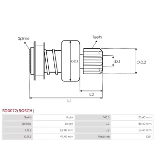 Pignon / lanceur démarreur pour BOSCH 0001107097, 0001107098, 00011071