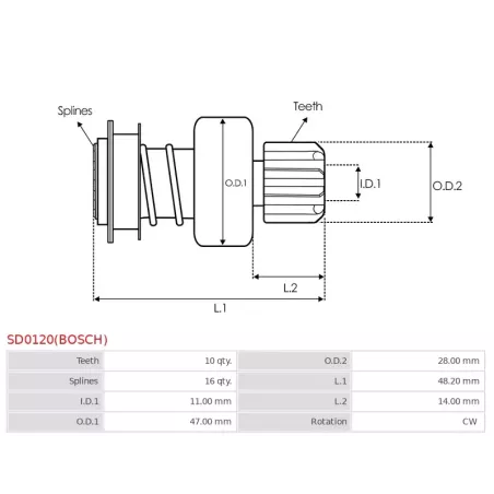 Pignon / lanceur démarreur pour BOSCH 0001108400, 0001108411