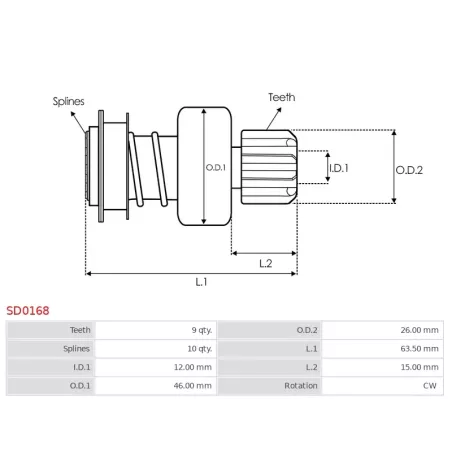 Pignon / lanceur démarreur pour BOSCH 0001314033, 0001314034, 0001314035, 0001314036