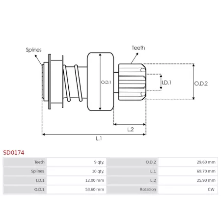 Pignon / lanceur démarreur pour BOSCH 0001109043, B001116015