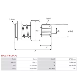 Pignon / lanceur démarreur pour BOSCH 0001125057, 0001125519, 00011255