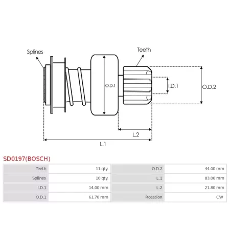 Pignon / lanceur démarreur pour BOSCH 0001260001, 0001260004