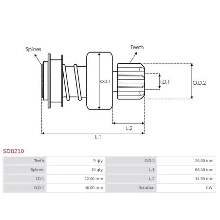 Pignon / lanceur démarreur pour BOSCH 0001209014, 0001211020, 0001214001, 0001218137