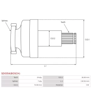 Pignon / lanceur démarreur pour BOSCH 2006209558