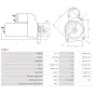 Démarreur 12V 2.80kW 10 dents AS-PL S1012, CARGO 111222, DELCO 1109540, 1113288, 1998292