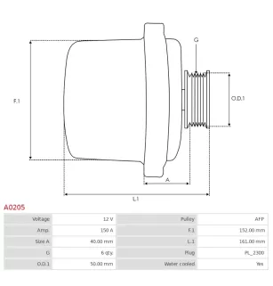 Alternateur 12V 150A Bosch A0205 01220AA0B0