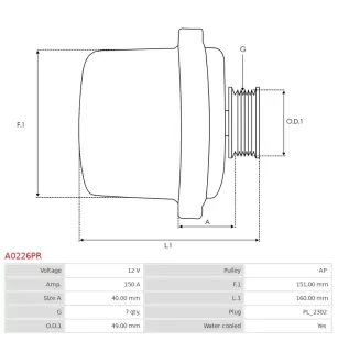 Alternateur 12V 150Amp  BMW 12311705483, 12317508052, 12317508054, 12317508258, 12317508286